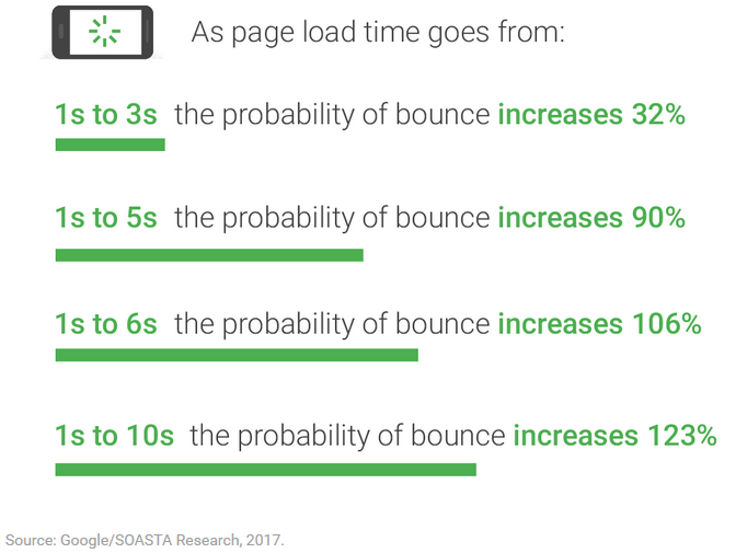 google-load-speed-bounce-rate.png